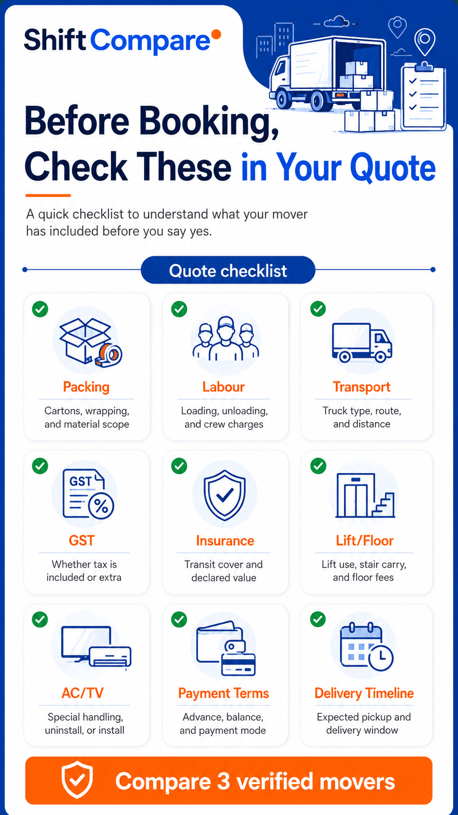Infographic on how to check a packers and movers quote line by line, covering packing, labour, transport, GST, insurance and exclusions