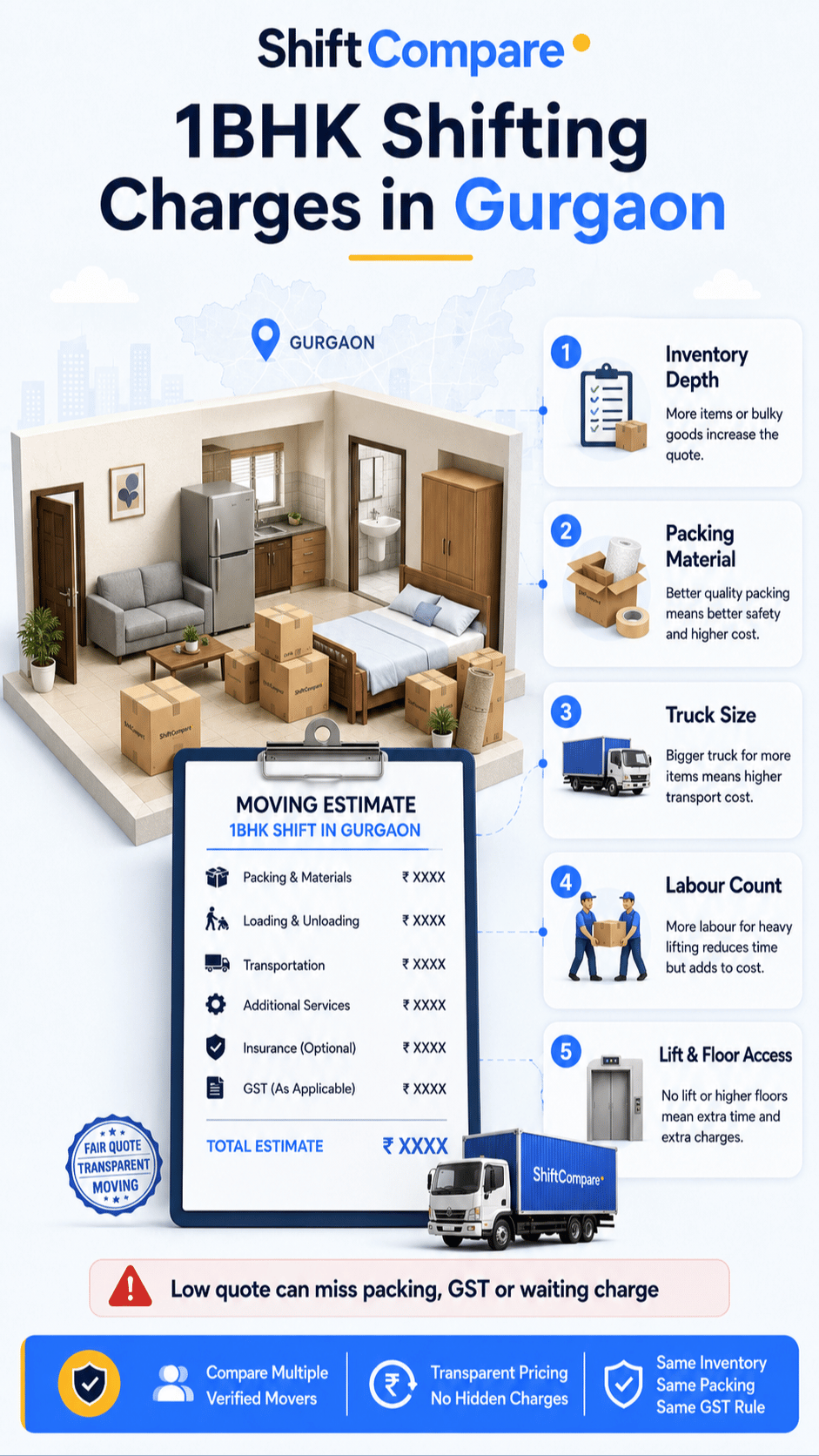 1 BHK shifting charges in Gurgaon infographic with rate bands and quote checks