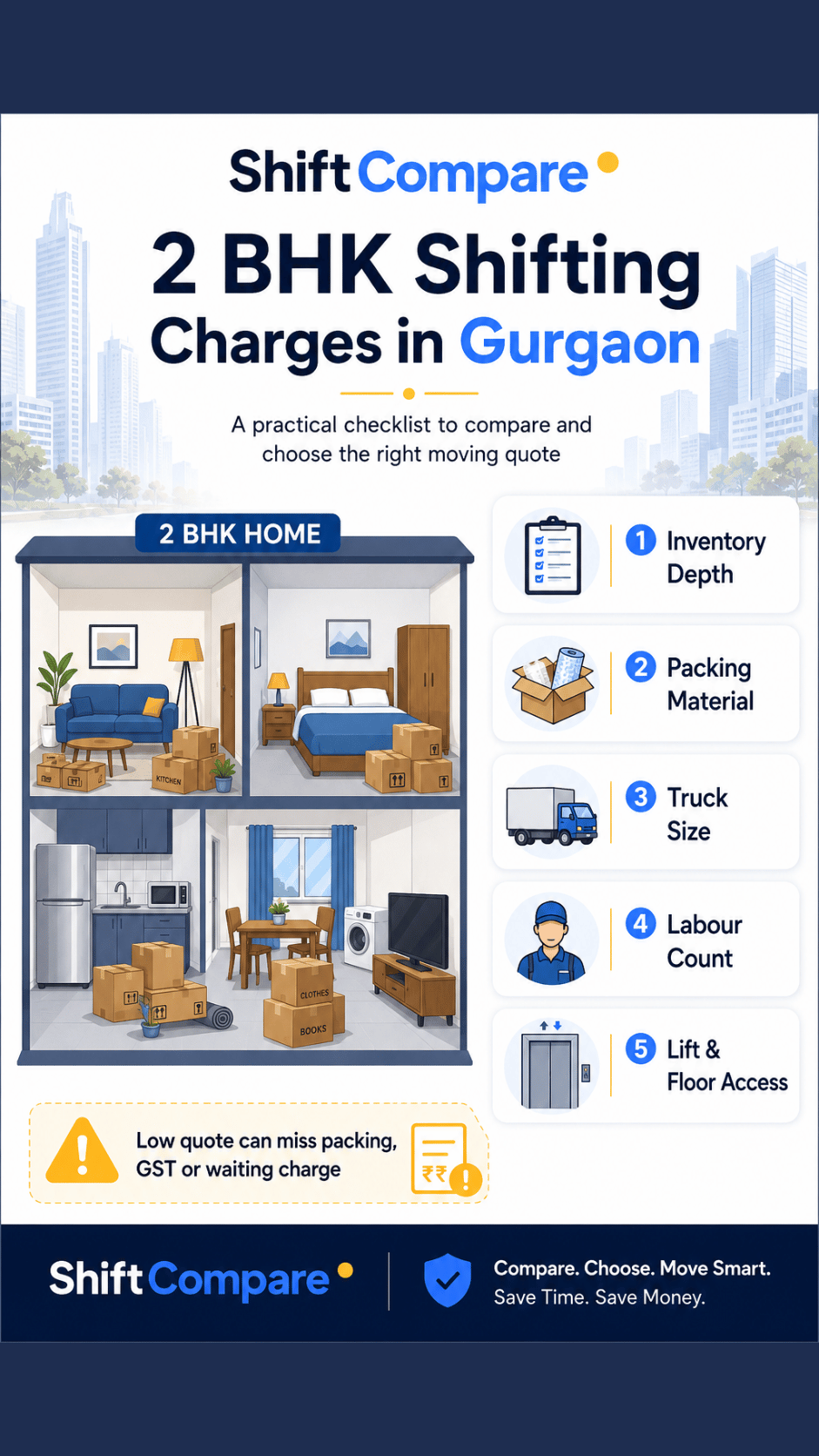2 BHK shifting charges in Gurgaon infographic with packing, labour and truck cost lines