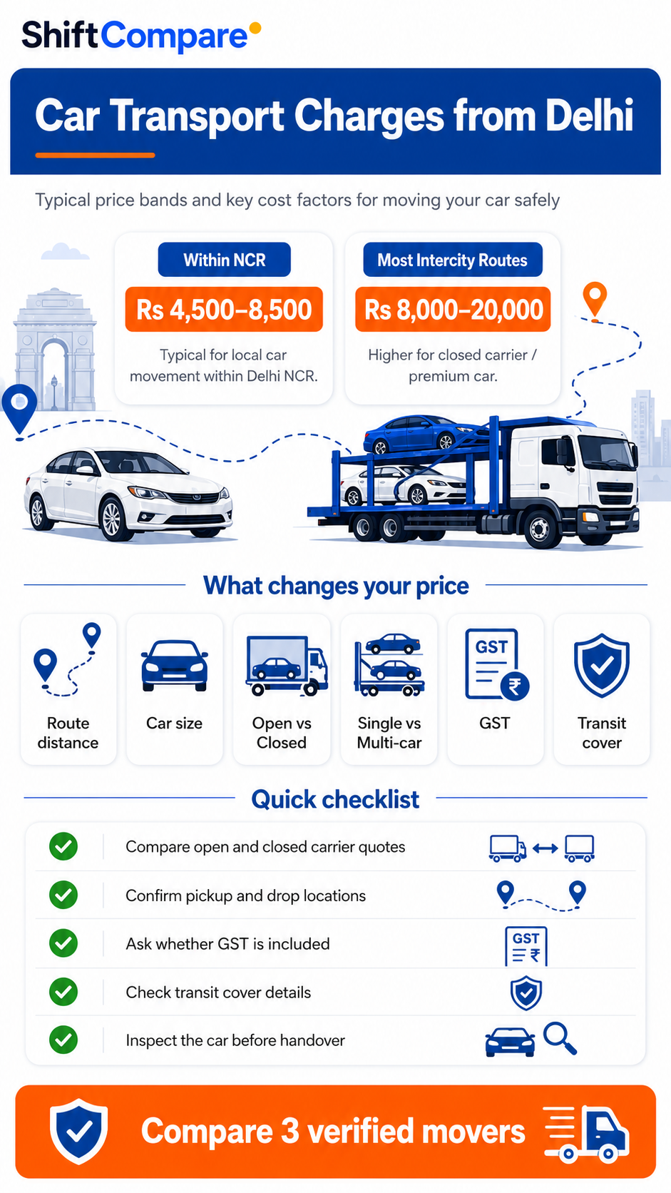 Car transport charges from Delhi infographic by carrier type, route and handover checks
