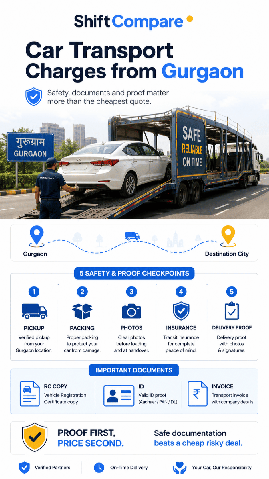Car transport charges from Gurgaon infographic by carrier type and route