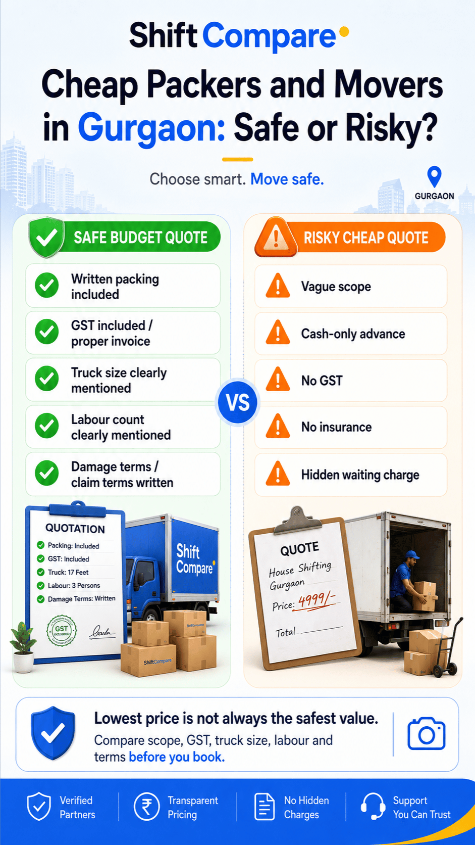 Cheap packers movers Gurgaon infographic with low quote checks and risk signals