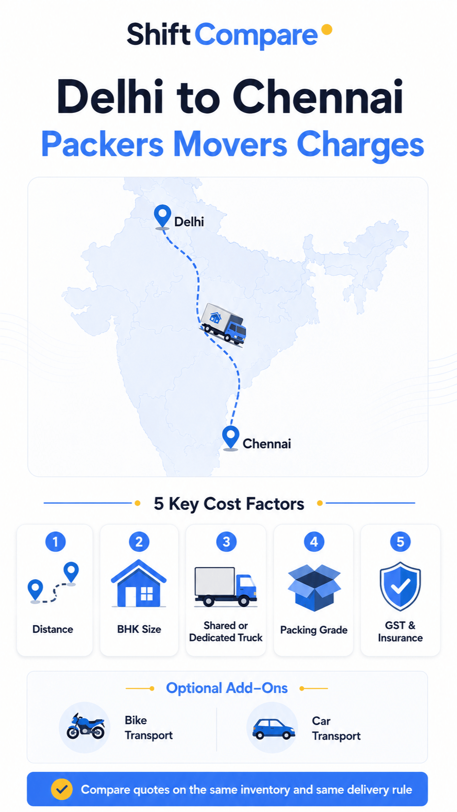 Delhi to Chennai shifting charges infographic by BHK and truck choice