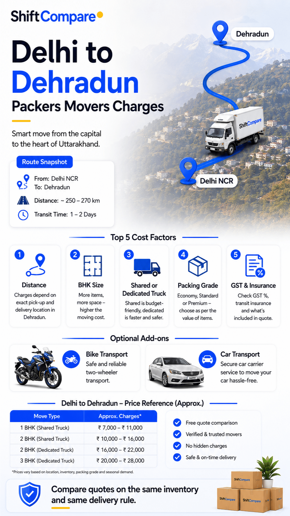Delhi to Dehradun shifting charges infographic by home size and hill access