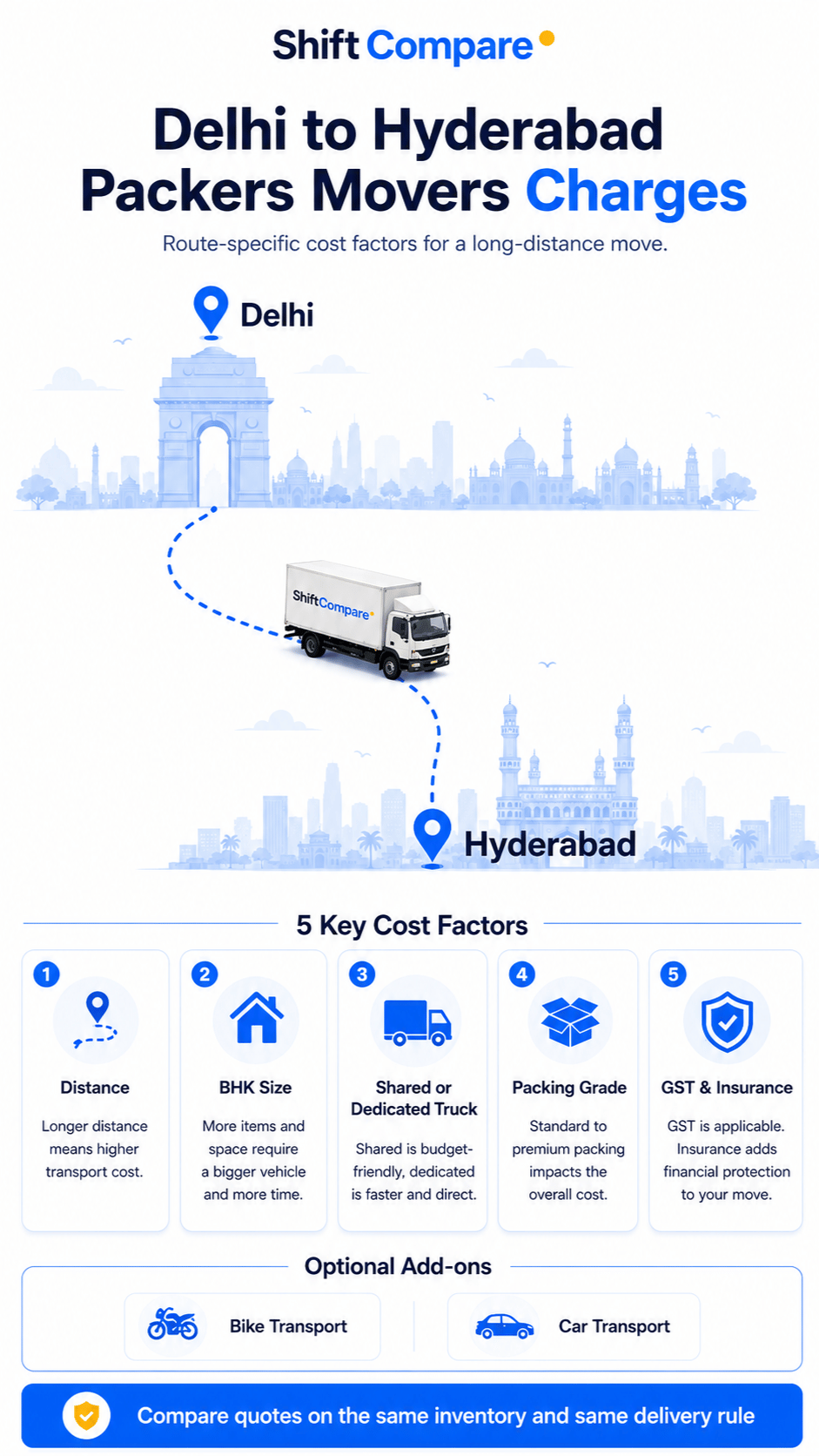 Delhi to Hyderabad shifting charges infographic by BHK, car and bike add-ons