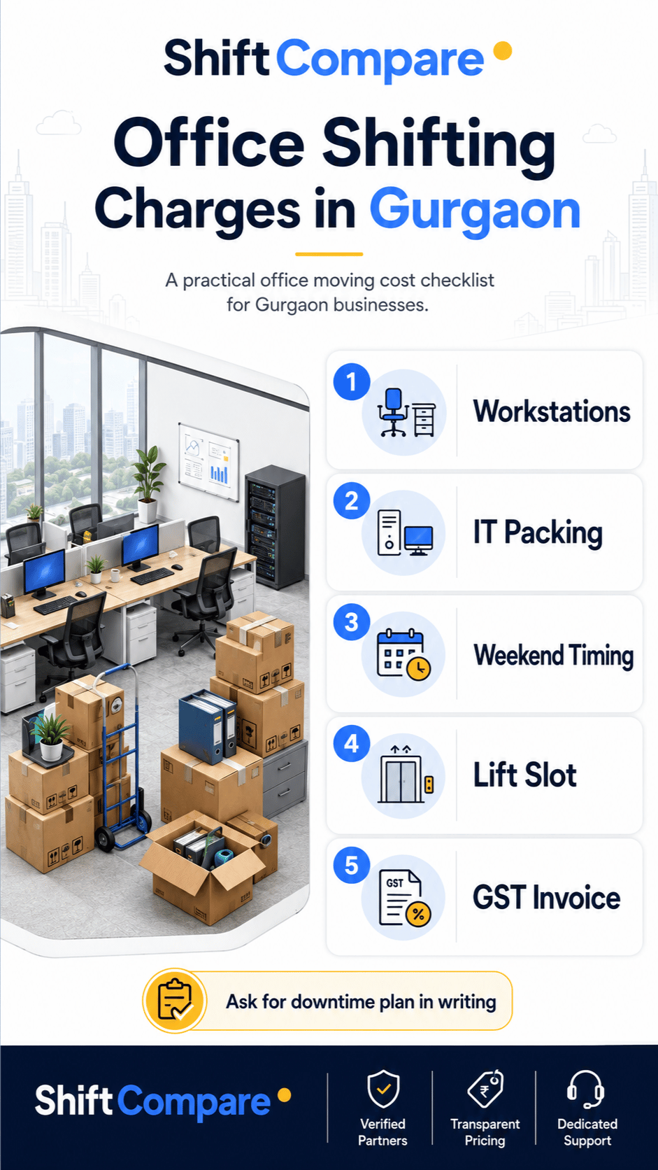Office shifting charges in Gurgaon infographic by workstation, IT packing and downtime