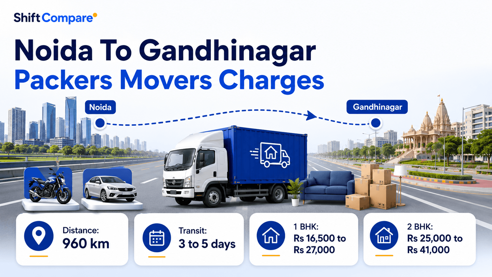 Noida to Gandhinagar packers and movers charges by BHK, truck mode and delivery timing