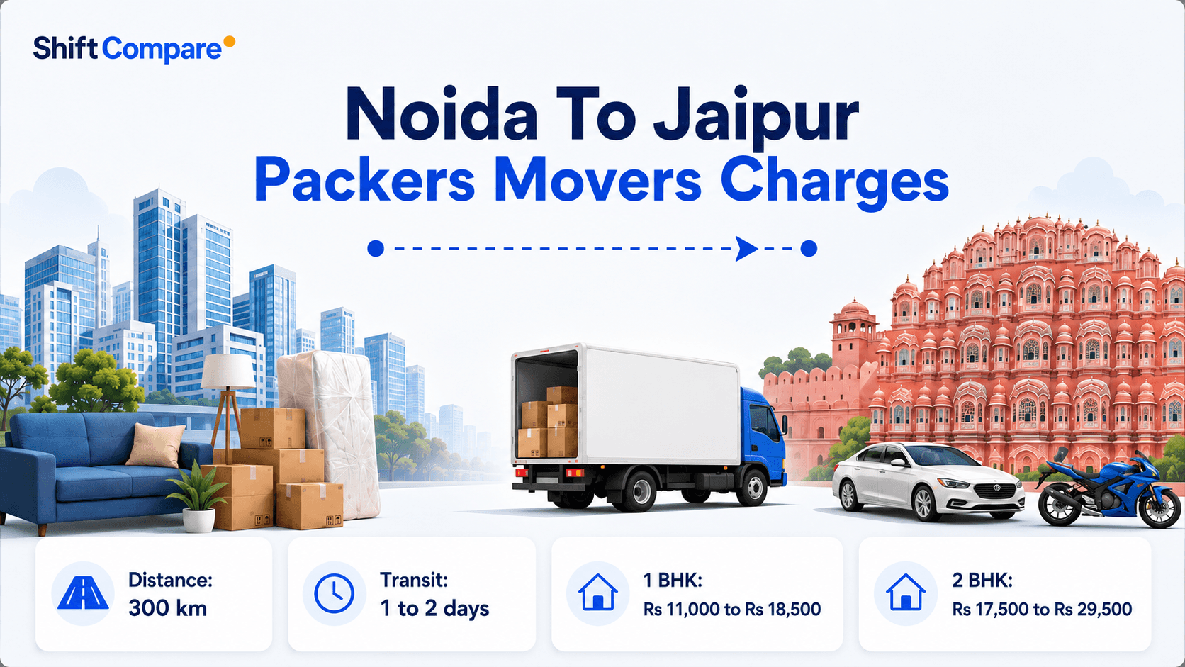 Noida to Jaipur packers and movers charges by BHK, truck mode and delivery timing