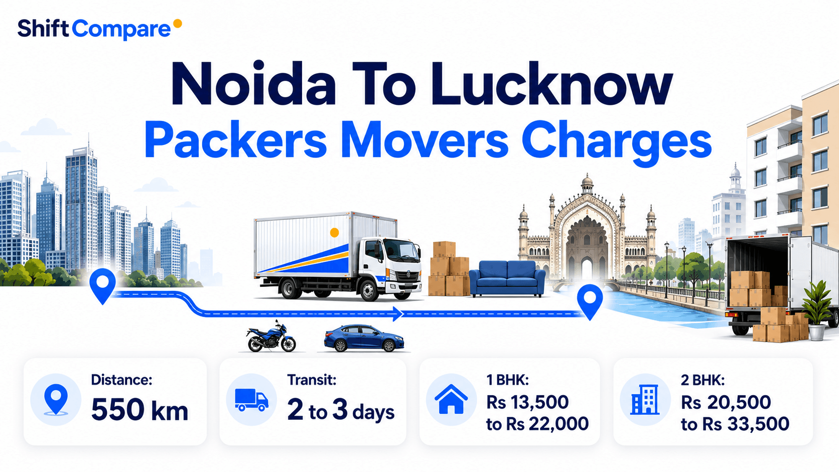 Noida to Lucknow packers and movers charges by BHK, truck mode and delivery timing
