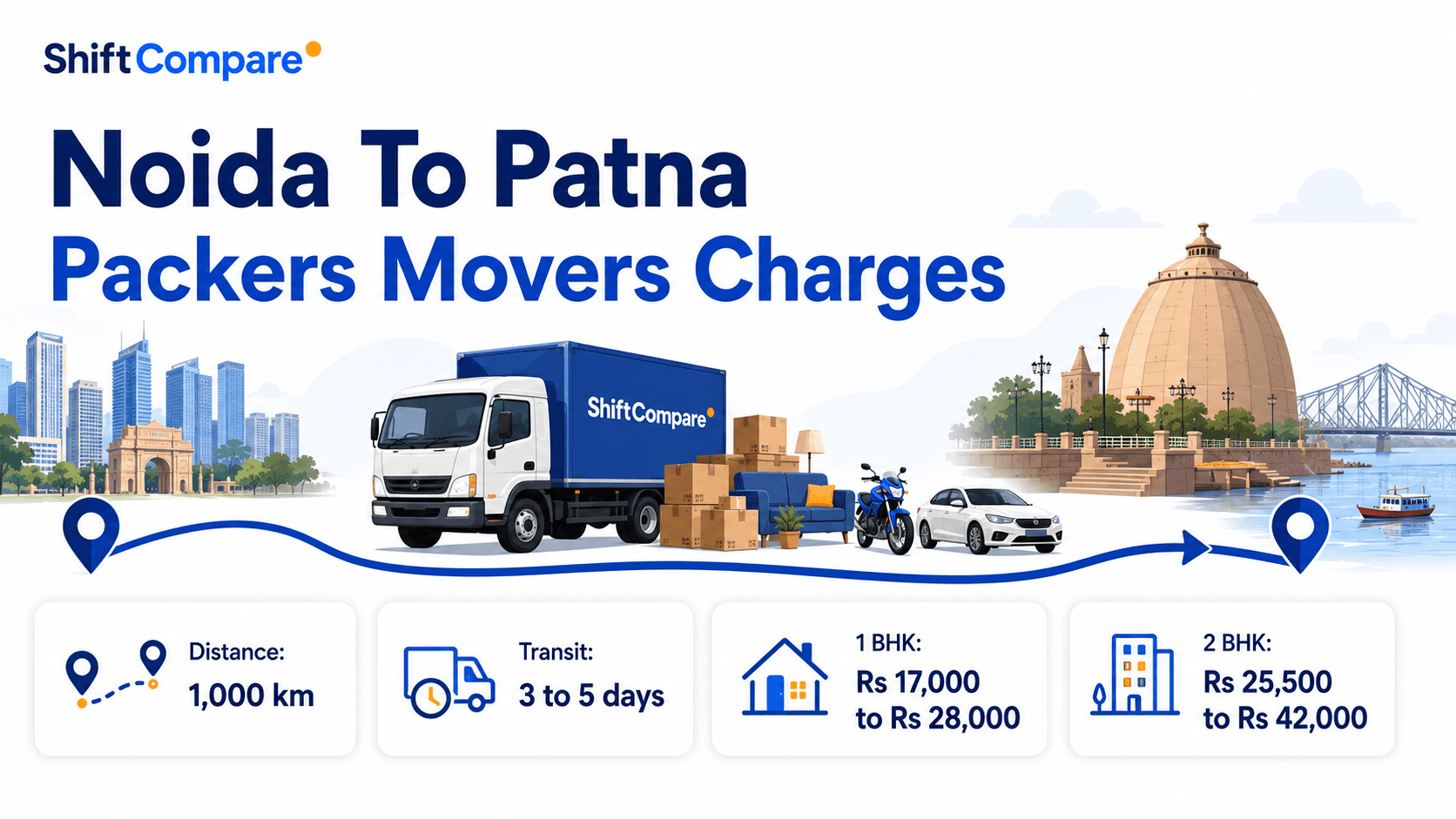 Noida to Patna packers and movers charges by BHK, truck mode and delivery timing